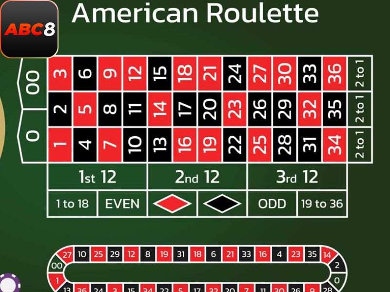 Thiết kế giao diện Roulette siêu xịn