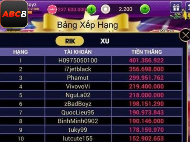 Tài Xỉu ABC8 đang là game cá cược online được anh em game thủ
